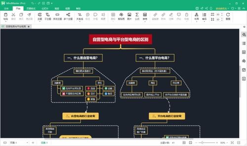 优秀产品经理必学的9款办公软件