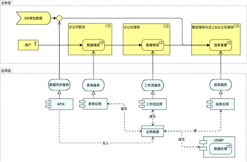 指令集数据产品如何设计和实现报表协同系统 基于指令集物联网操作系统的工业协同制造项目开发实践