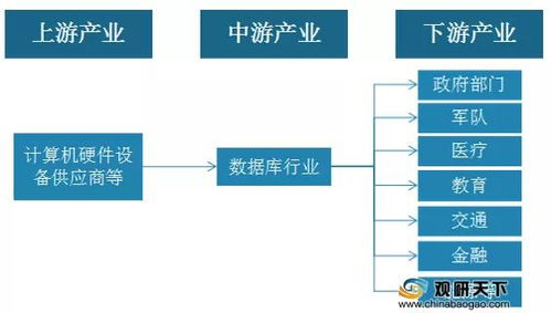 我国数据库行业市场规模逐年递增 其中软件产品占据主导地位