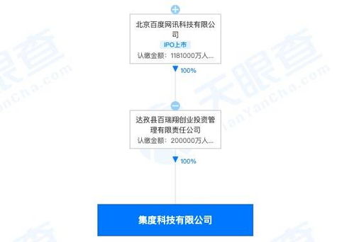 百度成立造车公司集度科技,注册资本20亿元