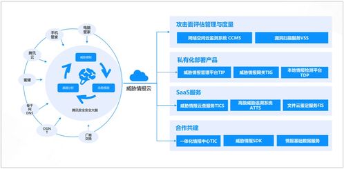 技术干货 详解威胁情报在WAF类产品中如何发挥最大价值