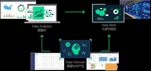 数据软件产品和服务商 DataHunter 完成B轮融资,以数据驱动BI产品和服务